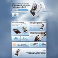 REMAX MP-1 Transparent Punk 15W Wireless Charging 10000mAh Magnetic Power Bank