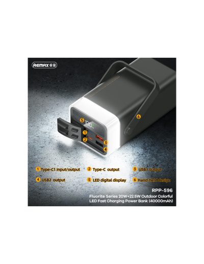 REMAX RPP-596 Fast Charging Power Bank 40000mAh
